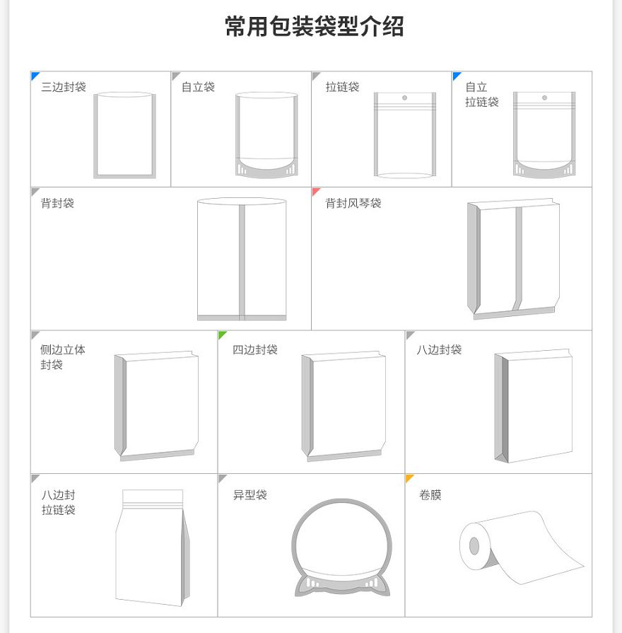 常用包裝袋型介紹