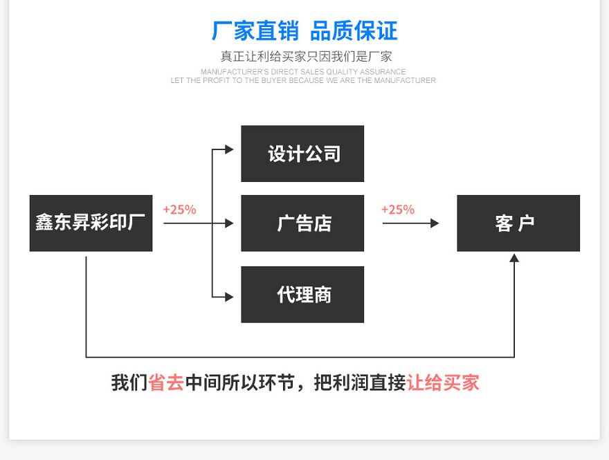 廠家直銷(xiāo)質(zhì)量保證