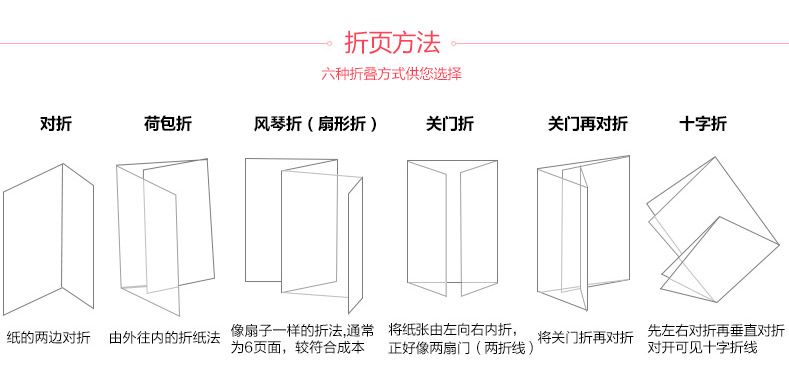 五種折頁樣式